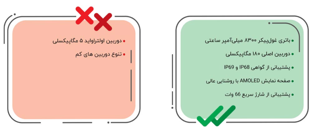 گوشی-آنر-x9d-نقاط ضعف- و قوت